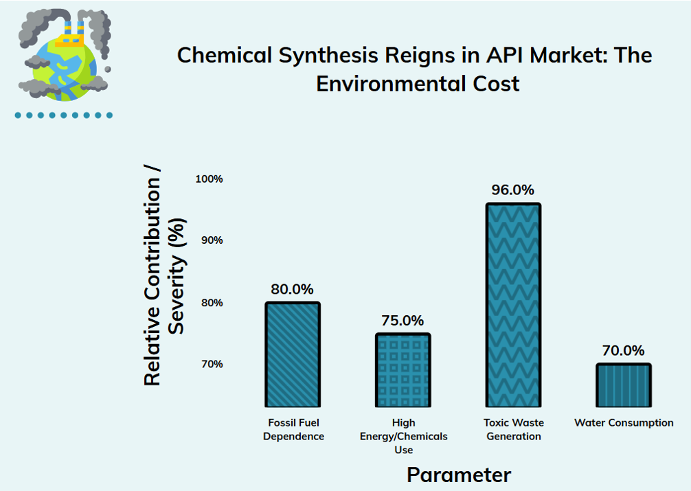 Environmental Impact